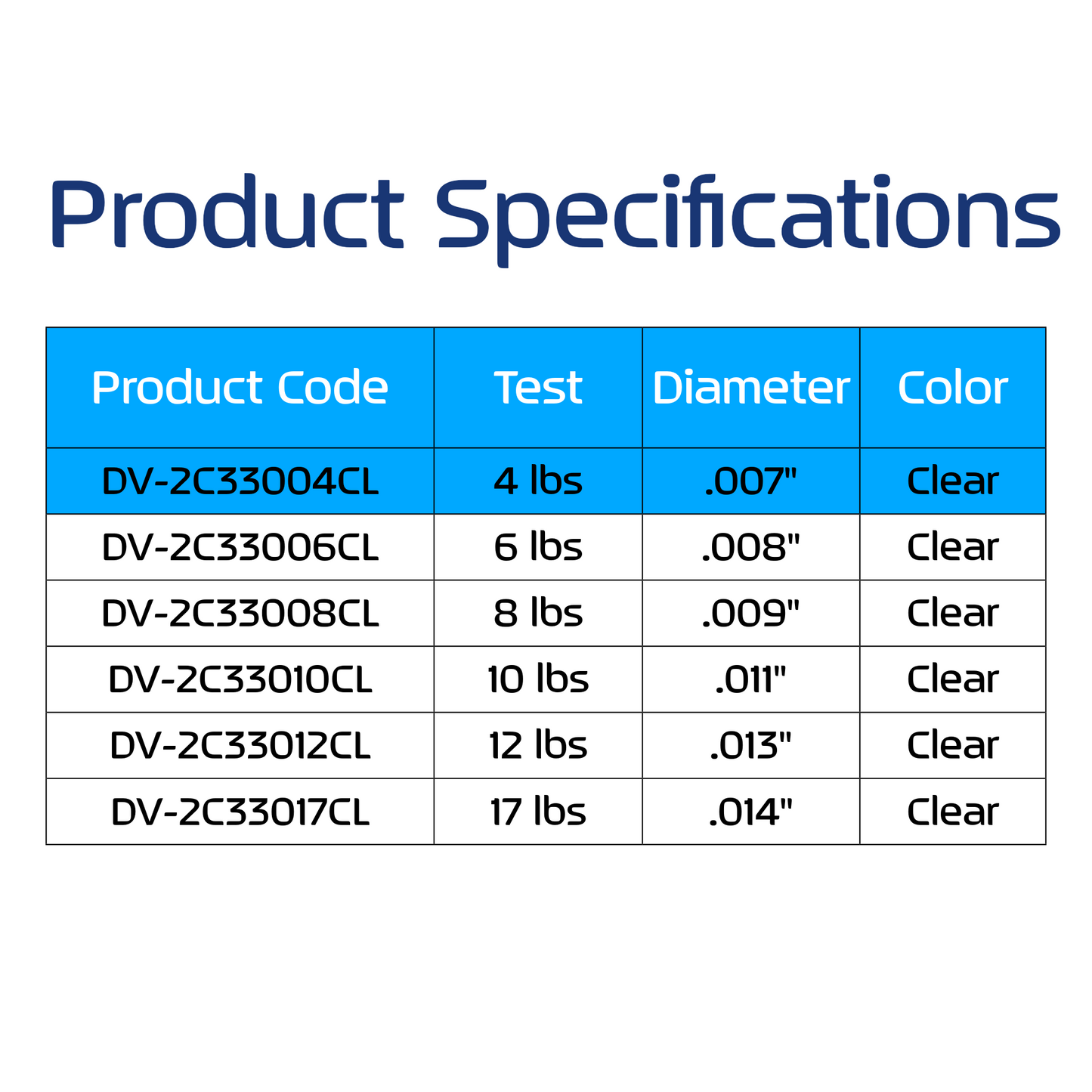 Monofilament Nylon Fishing Line, 330 yds, Clear