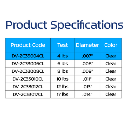 Monofilament Nylon Fishing Line, 330 yds, Clear